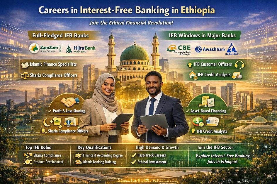 Career Opportunities in Ethiopia’s Interest-Free Banking (IFB) Sector: 2026 Guide